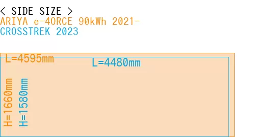 #ARIYA e-4ORCE 90kWh 2021- + CROSSTREK 2023